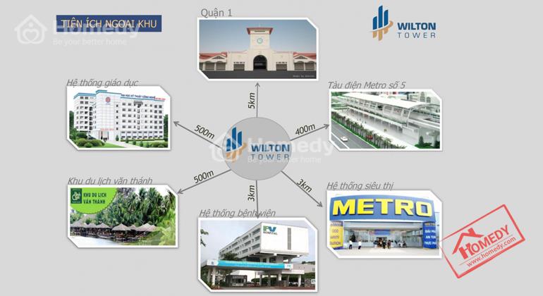 Căn hộ Wilton Tower - quận Bình Thạnh , TP HCM