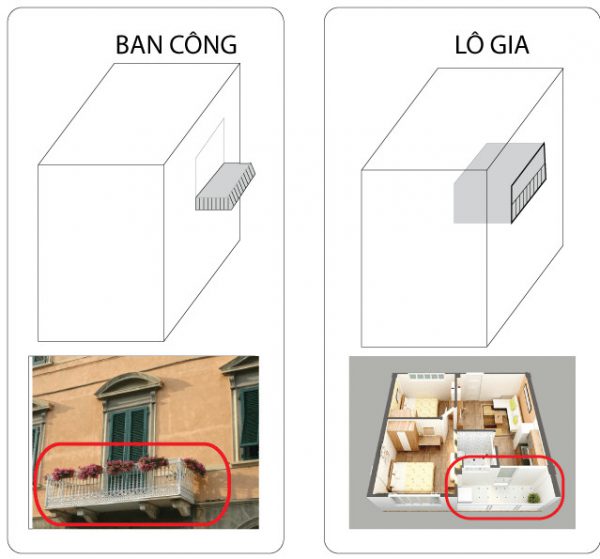 Thiết kế ban công như thế nào là hợp lí và đẹp nhất?