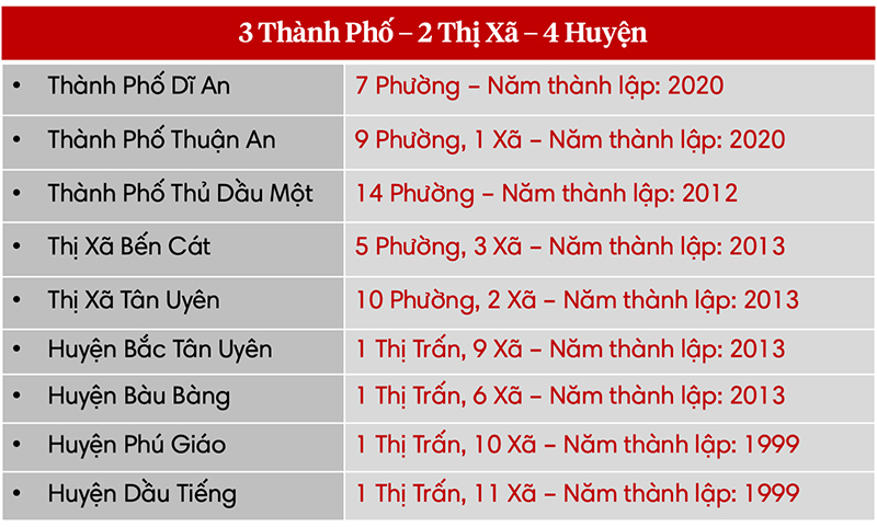 Bình Dương trở thành điểm nóng thu hút đầu tư các dự án chung cư