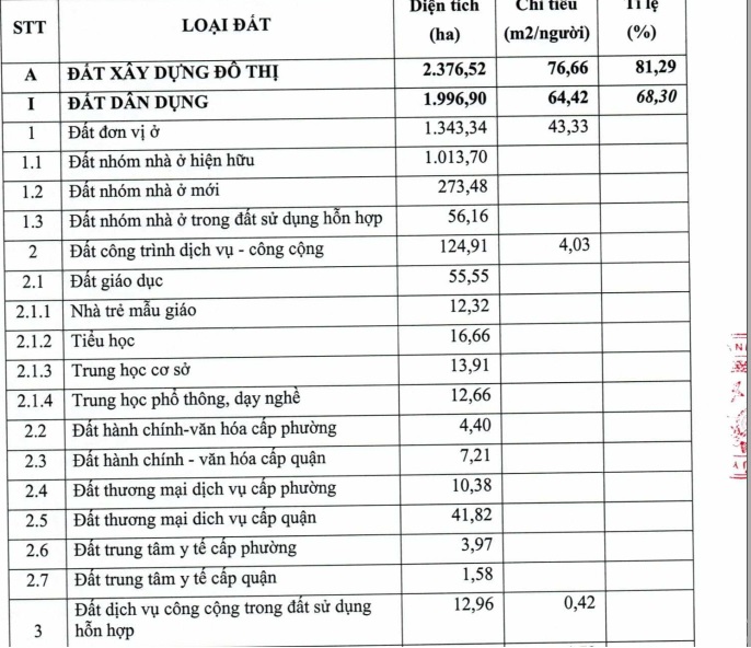 Quy hoạch quận Ninh Kiều với 4 khu, không có nghĩa trang tập trung