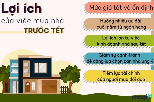 Chọn Mua Nhà Trước Tết: Nên Hay Không?