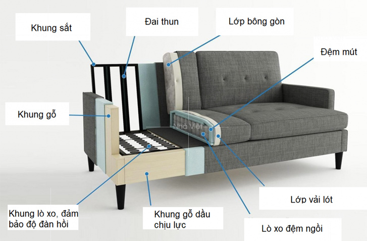 Lựa chọn ghế sofa tô điểm phòng khách dịp Tết 2021