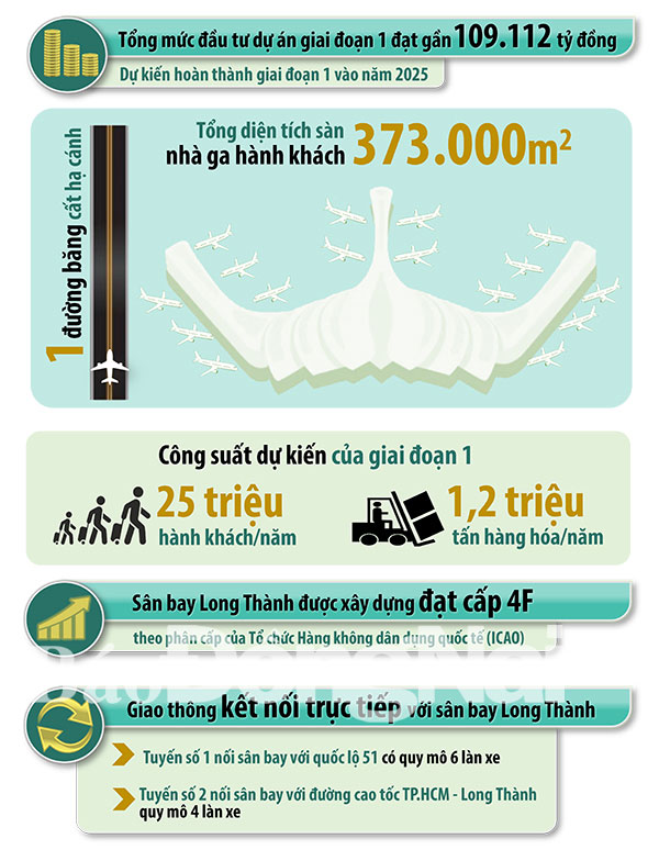 Chính thức khởi công sân bay Long Thành quy mô lớn nhất nước