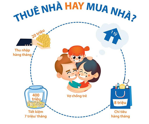 Nên mua nhà hay thuê nhà trong năm 2021?