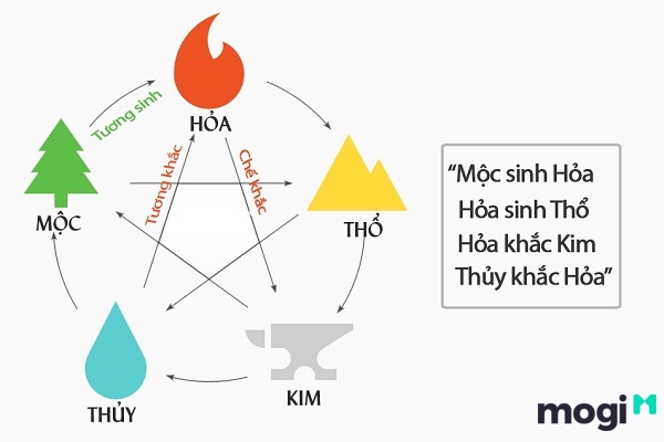 Ngũ Hành Tương Sinh: Ý Nghĩa Và Ứng Dụng