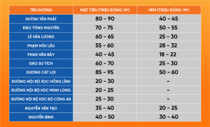 Toàn cảnh giá nhà bất động sản huyện Nhà Bè đầu năm 2021