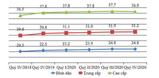 Bảng giá đất mới sẽ làm tăng giá bất động sản 2021
