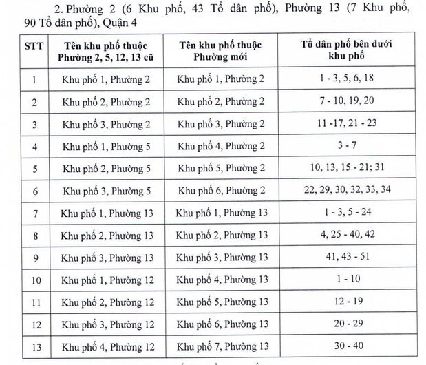 TP. HCM: Danh sách hàng loạt khu phố phải đổi tên theo Nghị quyết 1111