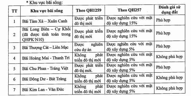 Nhiều người dân bỏ nghề làm "cò" chạy theo cơn "sốt đất" Đông Anh