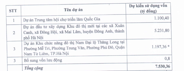 VEF sẽ có thêm 11.000 tỷ đồng đầu tư vào loạt dự án "khủng" tại Hà Nội