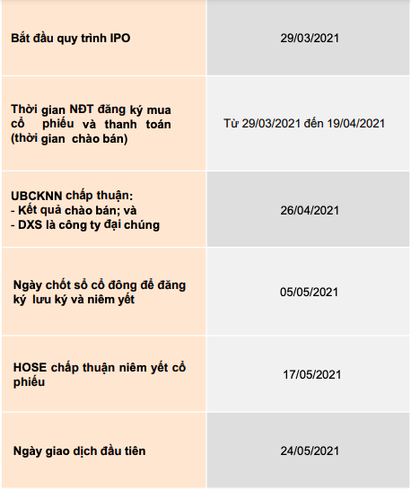 Dat Xanh Services dự kiến niêm yết cổ phiếu trên sàn HOSE trong tháng 5