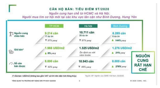 Dự báo phân khúc căn hộ năm 2021