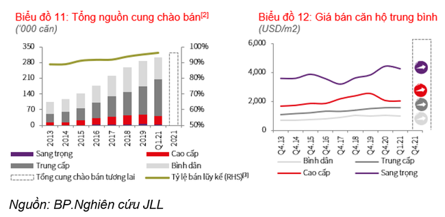 Cơn sốt đất nền khiến lượng giao dịch chung cư rớt thảm