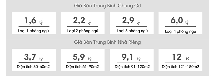 TP Thủ Đức: Thị trường chung cư Phú Hữu năm 2021