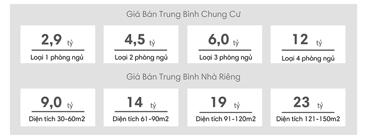 TP Thủ Đức: Phân tích thị trường chung cư Thảo Điền năm 2021