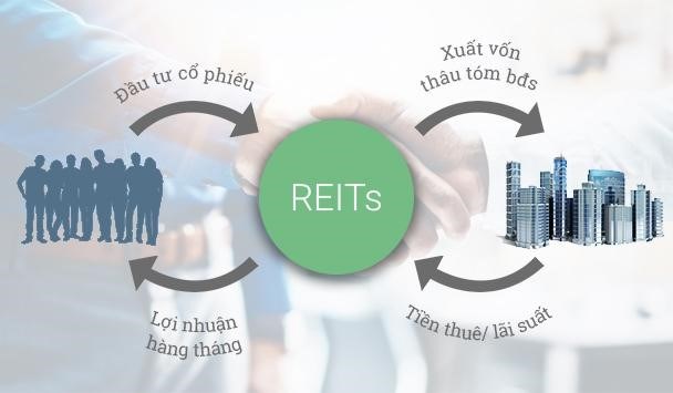 Quỹ tín thác BĐS có phải là "chỗ dựa" cho doanh nghiệp BĐS và cơ hội cho nhà đầu tư?