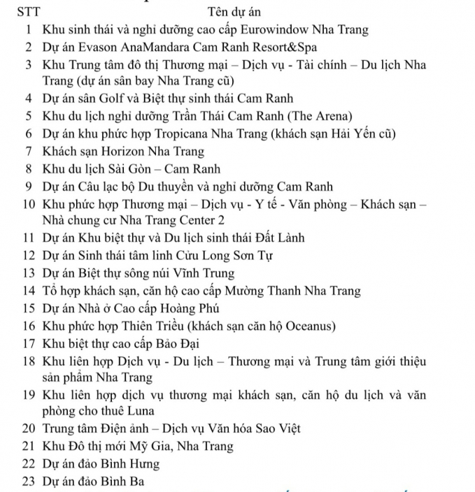 Danh sách 23 dự án ở Khánh Hòa liên quan đến đơn thư khiếu nại, tố cáo