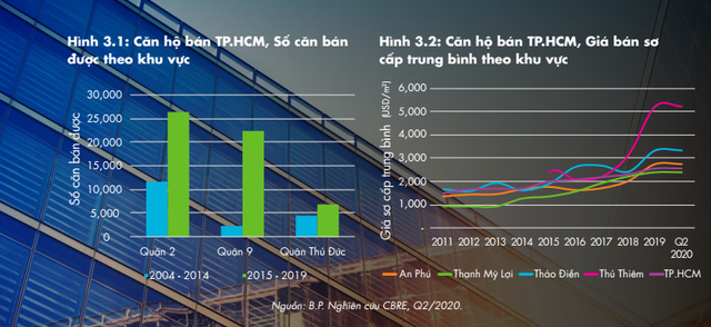 Cơ hội cho BĐS khu Đông Sài Gòn sau khi thành phố Thủ Đức thành lập?