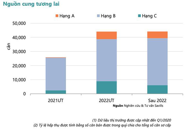 Tây Hà Nội khan hiếm những bất động sản chuẩn quốc tế