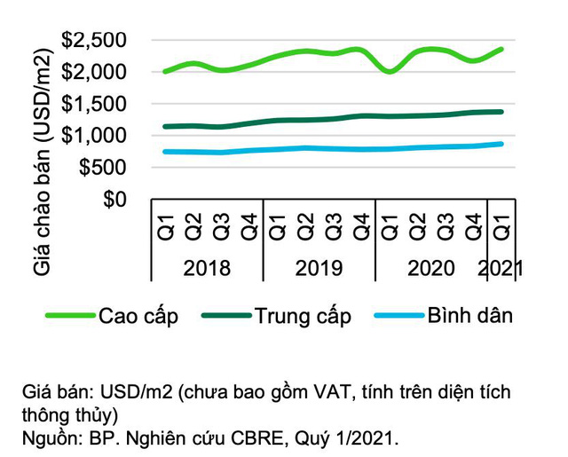 Nâng cấp nhà, đầu tư giá trị của hiện tại cho tương lai tại Masteri West Heights