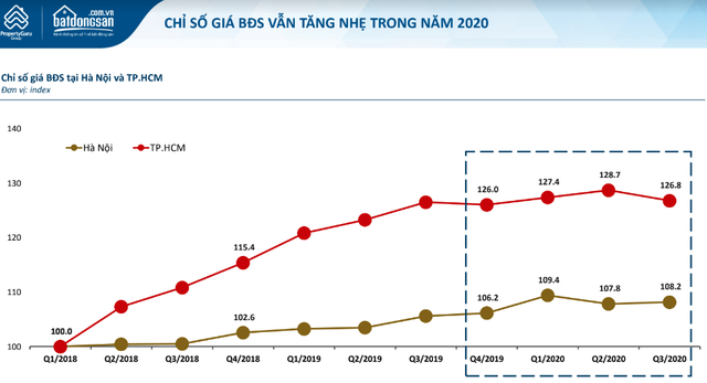 Sự trở lại của BĐS Hà Nội sau một thời gian dài Nam tiến của các nhà đầu tư lớn