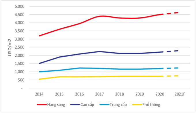 Dự án cao cấp chuẩn quốc tế cần hội tụ những yếu tố khác biệt nào?