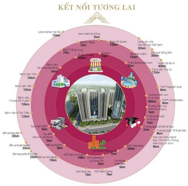Dự án Thăng Long Capital