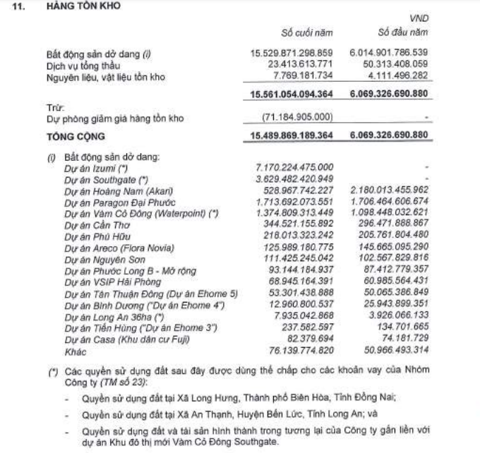 10.000 tỷ đồng hàng tồn kho của Nam Long