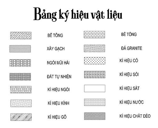 Các ký hiệu viết tắt trong bản vẽ xây dựng