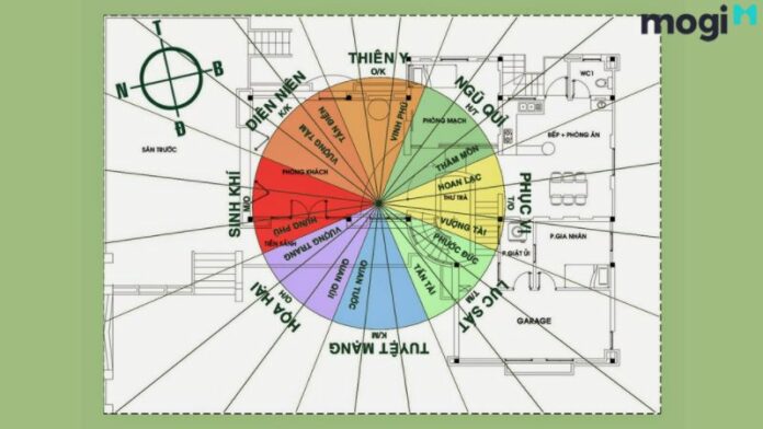 Sinh khí là gì? Cách xác định sinh khí theo phong thủy trong xây nhà