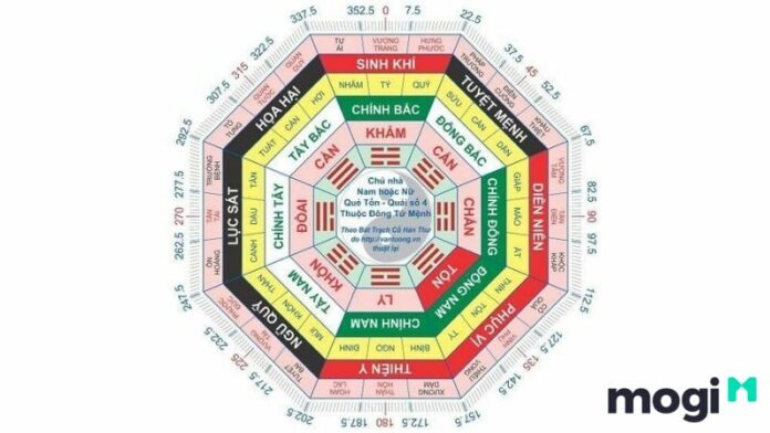 Lục sát là gì? Ý nghĩa và cách hóa giải lục sát trong nhà đất và hôn nhân hiệu nghiệm nhất!