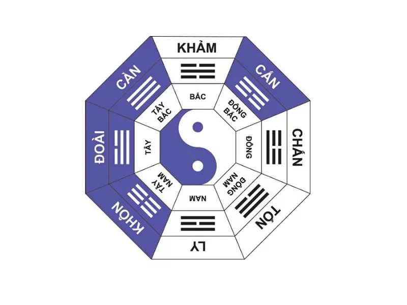 Hướng dẫn cách khai quang và sử dụng gương bát quái