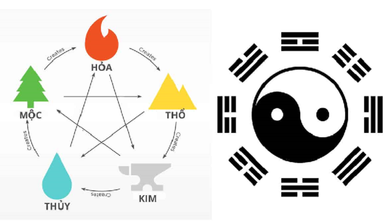 Mệnh kim hợp hướng nào khi xây nhà