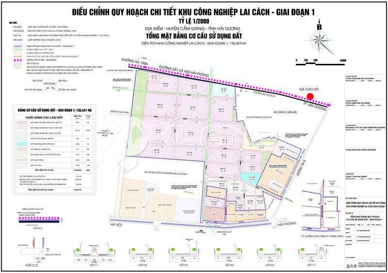 Khu công nghiệp Lai Cách - Hải Dương