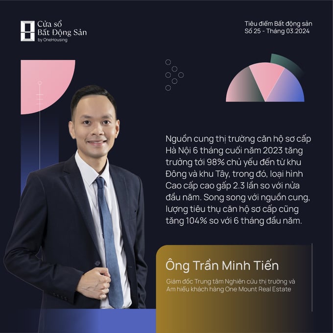 Dự báo thị trường BĐS năm 2024: Chung cư và thổ cư sẽ dẫn dắt sự hồi phục BĐS Hà Nội