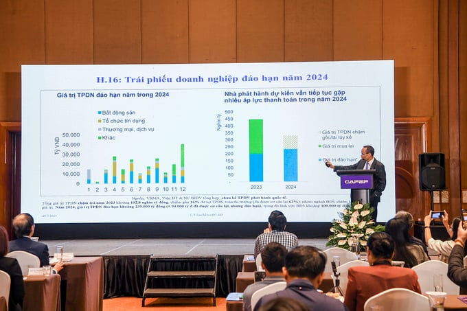 TS Cấn Văn Lực: Thị trường bất động sản đang hồi phục