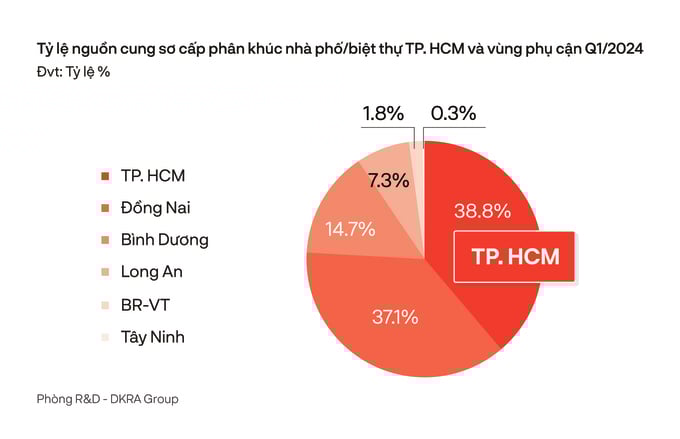 Thị trường BĐS dự báo tín hiệu khởi sắc sẽ rõ nét hơn trong quý 2/2024