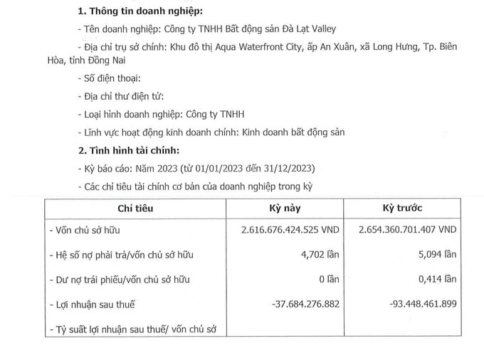 Bất động sản Đà Lạt Valley liên tục thua lỗ, nợ gần 12.300 tỷ