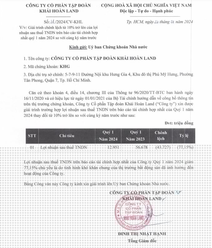 Khải Hoàn Land: Dùng BĐS làm tài sản đảm bảo cho các khoản vay