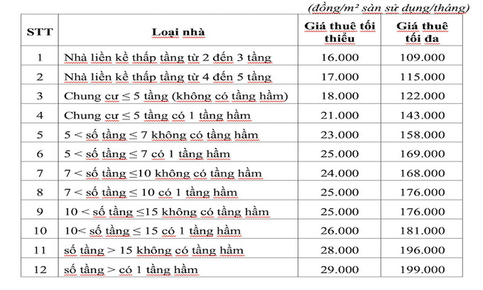 Nghệ An: Đề xuất khung giá cho thuê nhà ở xã hội, nhà lưu trú công nhân