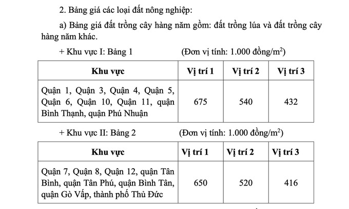 Tp.HCM ban hành bảng giá đất mới, cao nhất 687 triệu đồng/m2