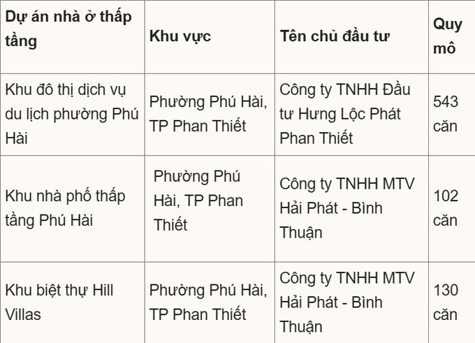 Thêm 11 dự án nhà thấp tầng và đất nền đủ điều kiện mua bán tại Bình Thuận